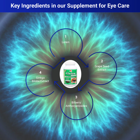 Image of Vision Optimizer - Herbal Supplement for Eye Care